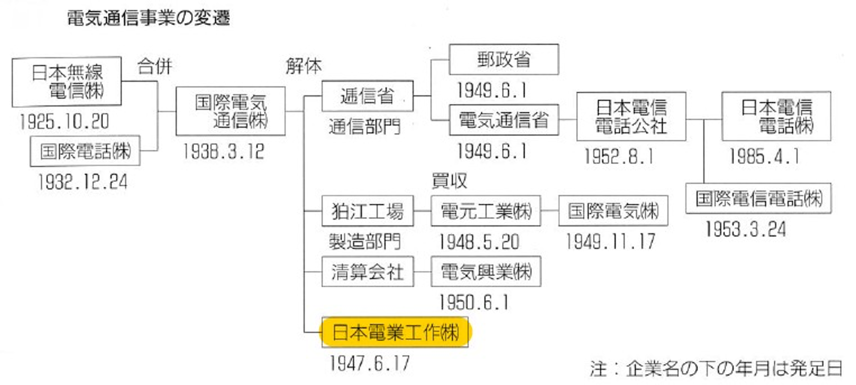 南極観測船「しらせ」搭載のHF帯回転式LPアンテナ及びUHF帯広帯域無指向性アンテナ