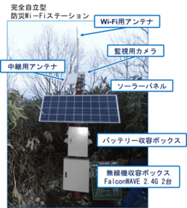 SBTイニシアチブの認定