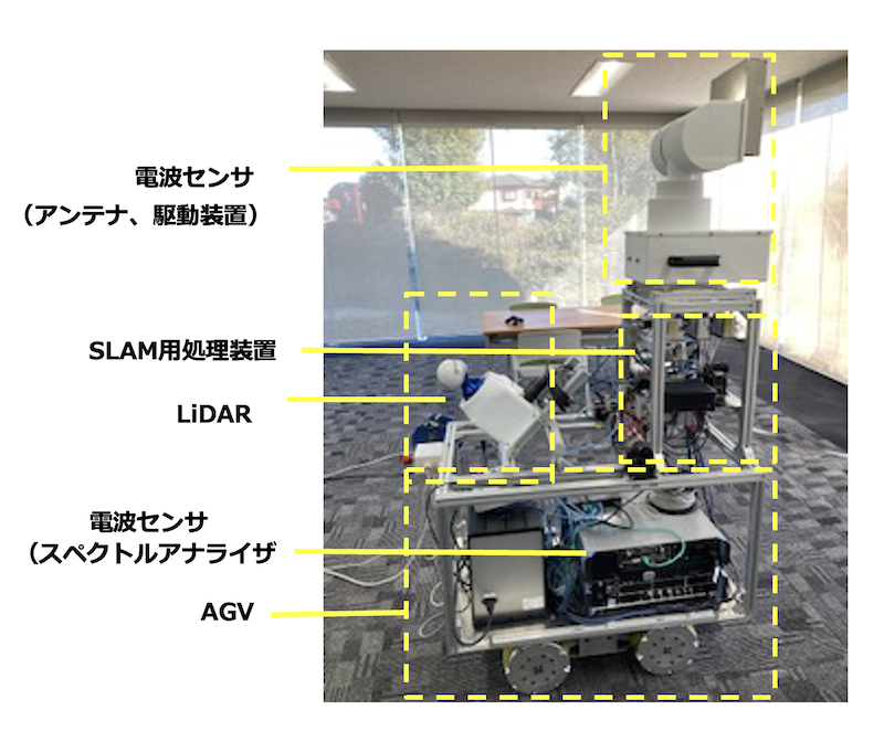 写真１ 試作した電波センサとSLAMの統合システムを搭載したAGV