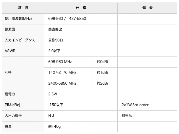 図5.可視光透過 アンテナ特性