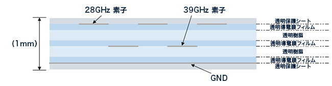 図2.反射板構成