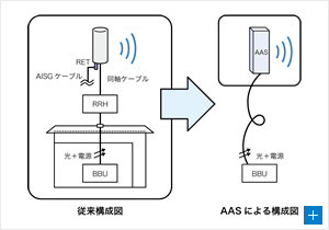 図1　基地局システム構成図