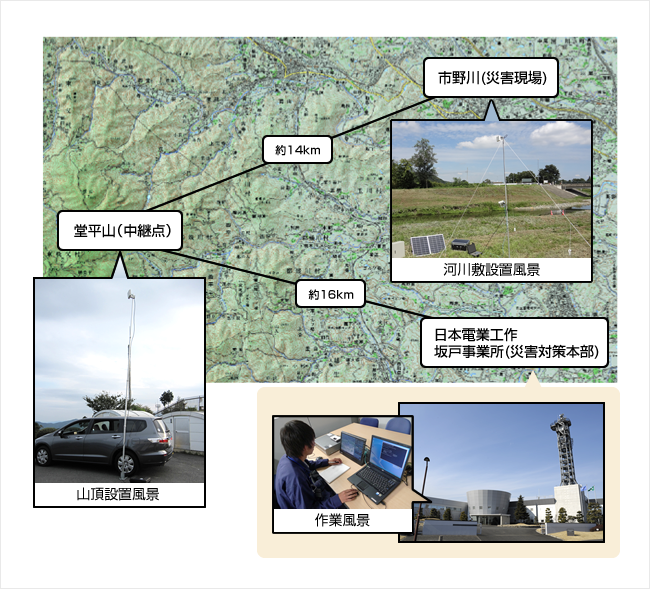 実験概要イメージ図