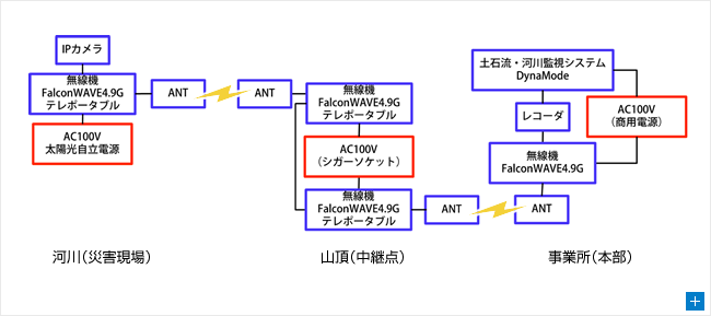 システム構成図