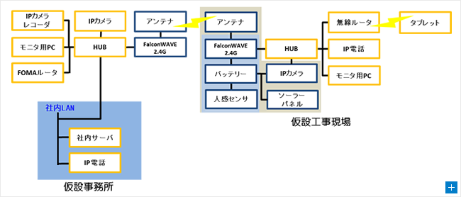 実験構成図