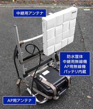 写真1.トンネル作業現場向け
「FalconWAVE®どこでもWi-Fi」パッケージ