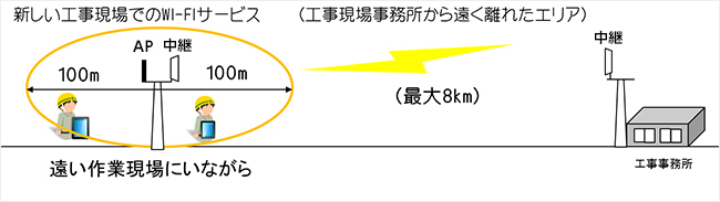 FalconWAVEのシステム