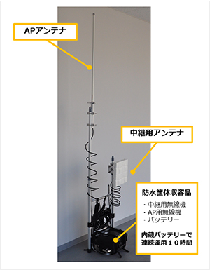 図2.おくだけWi-Fi