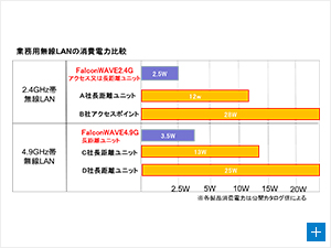 図4. 消費電力比較