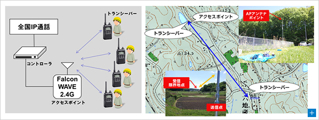 図3.構成図