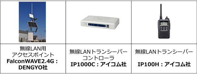 図4.構成品