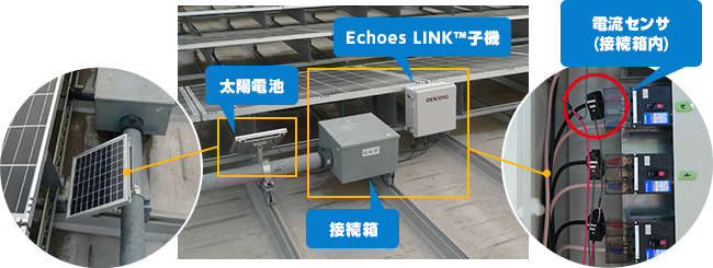 図1. 太陽光発電 ストリング監視システム