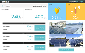 図.4 クラウド画面イメージ