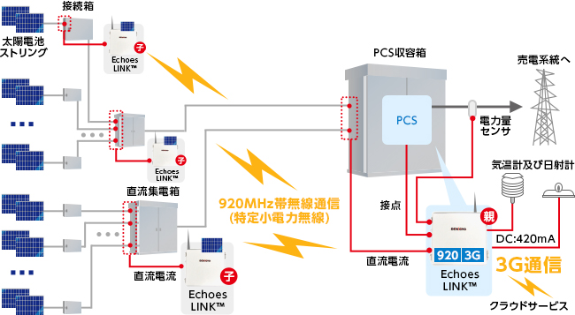 図6. システム構成図