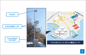 図1. 製品概要