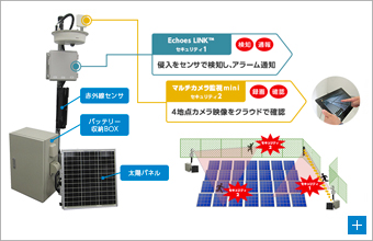 図1. 製品概要