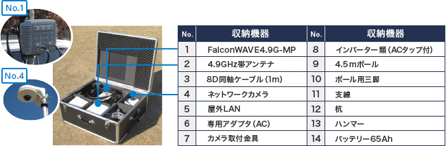 図2. FalconWAVE4.9G-MP 臨時可搬型パッケージ