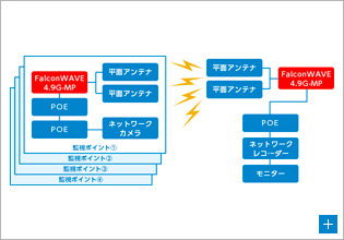 図5. 構成図