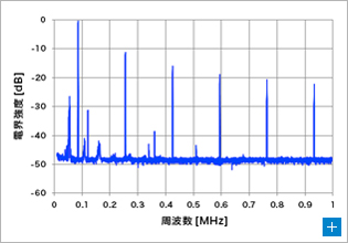 高調波抑制フィルタ無