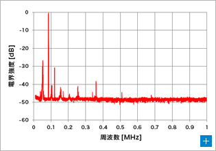 高調波抑制フィルタ有