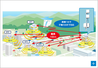 図2　利用イメージ