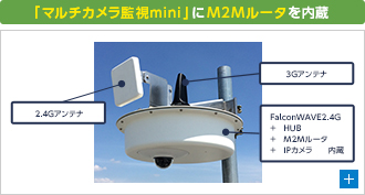 図1．マルチカメラ監視mini-3G親機外観