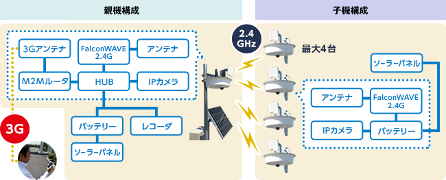 図4.システム構成図