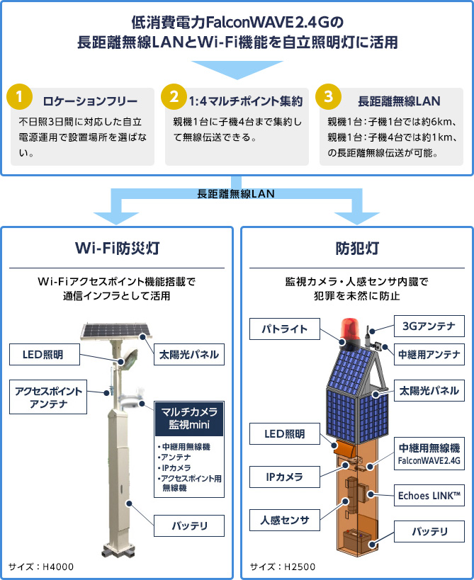 図1. 製品概要