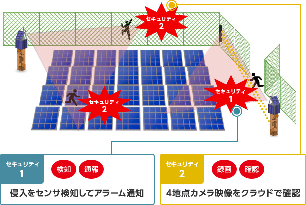 図4．防犯利用イメージ