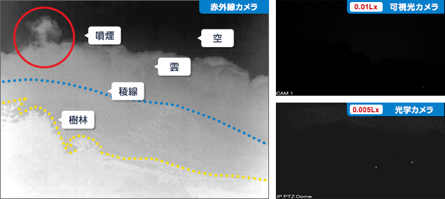 図3．カメラ映像比較（浅間山画像、2015年7月2日20時半）