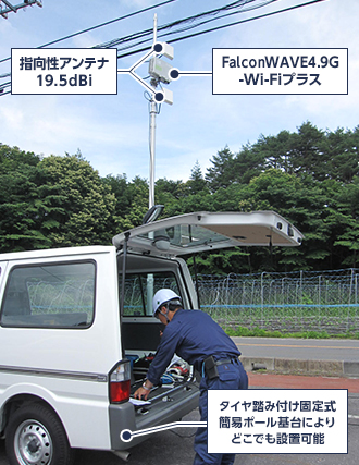 ※構成は利用用途により変わります。
図4. 機材構成