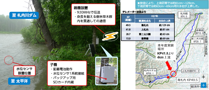 図2．実験構成と位置図