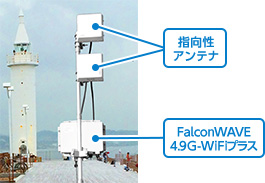 図2．FalconWAVE4.9G-WiFiプラス