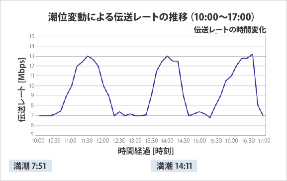 図4．実験結果