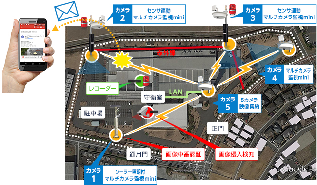 図1．予知防犯監視ソリューション