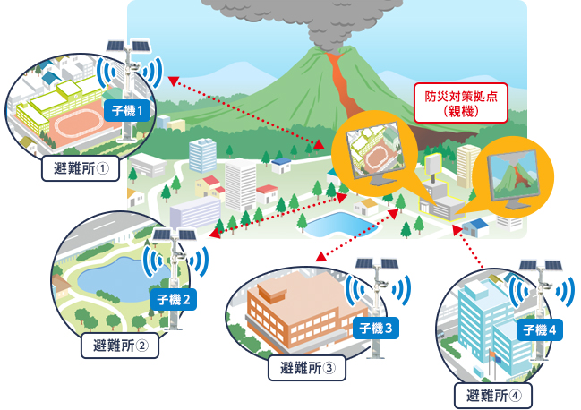 図2．災害時における利用イメージ