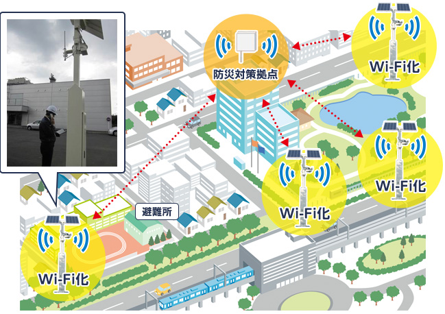 図3．都市防災対策での利用イメージ