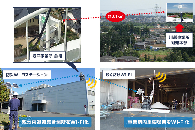 図1．BCP対策としての利用イメージ