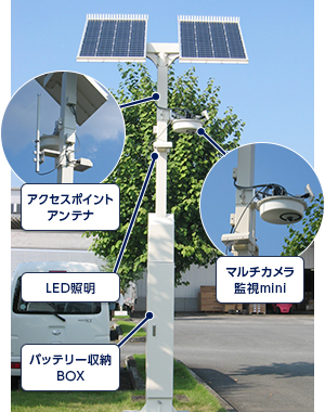 図5．防災Wi-Fiステーション照明灯