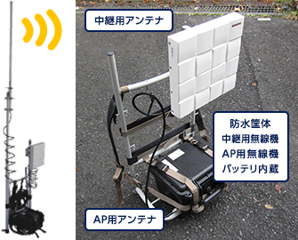 図6．おくだけWi-Fi