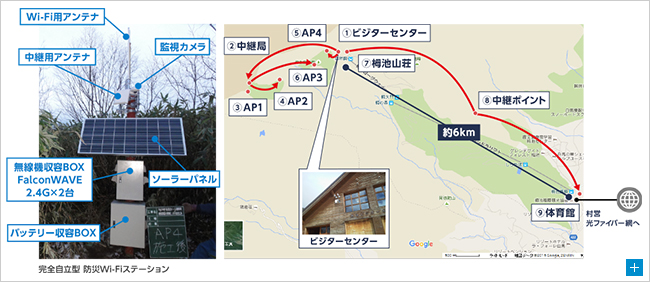 図2. 機器配置図