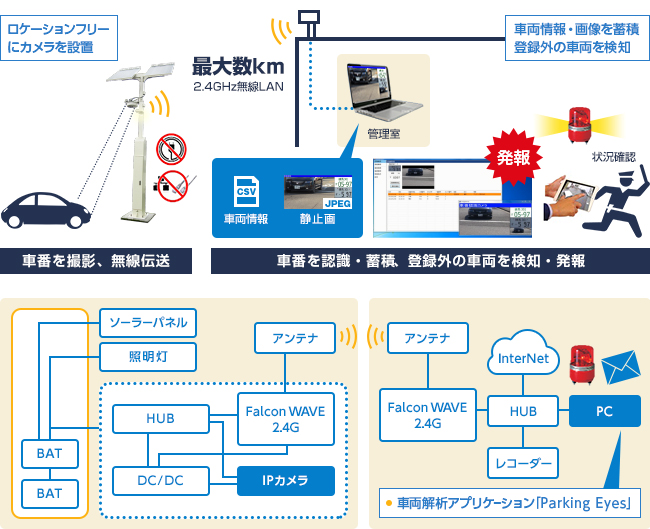 図2 システム構成例