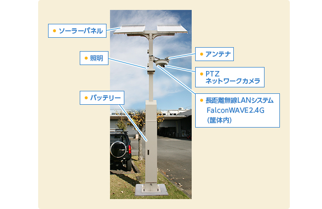 図3 ワイヤレス照明灯