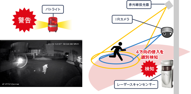 図2．センサによる侵入検知