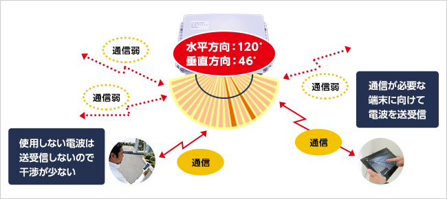 図2. システムの機能