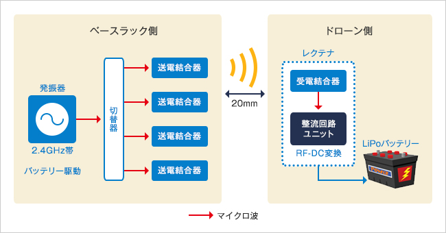 システム構成図