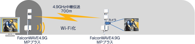 トンネル内貫通映像の無線伝送