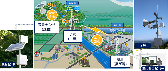 防災無線システム概要図