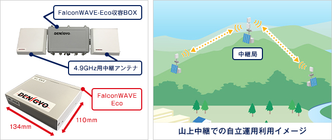 図1．製品概要