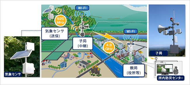 図3．防災無線システム構成図